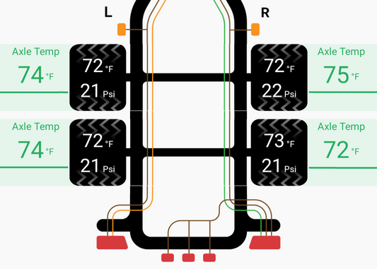 TWD-1500 Smart Trailer Monitoring System with axle temperature sensor and TPMS