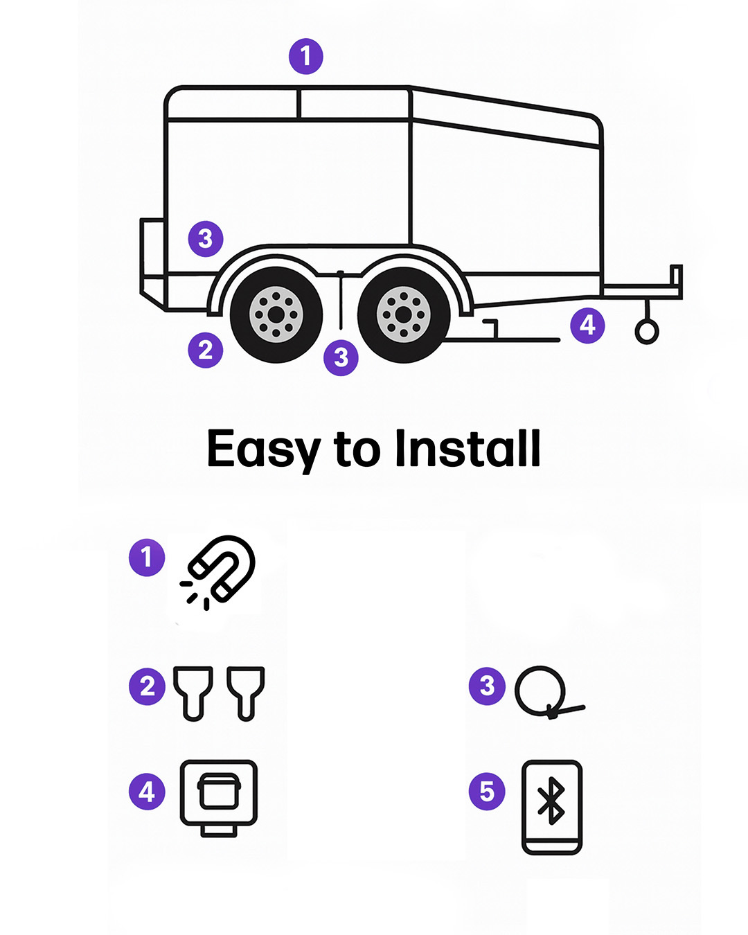 Easy installation setup for TrailerWatchdog smart trailer monitoring system