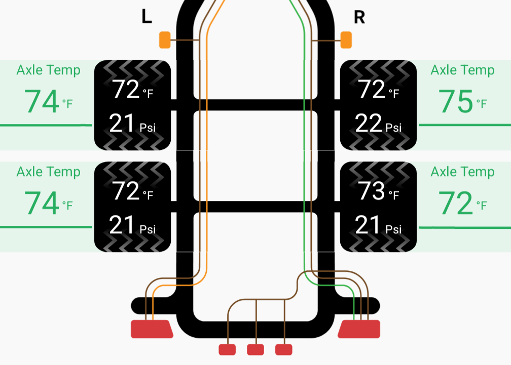 TWD-1500 — Smart Trailer Monitoring System