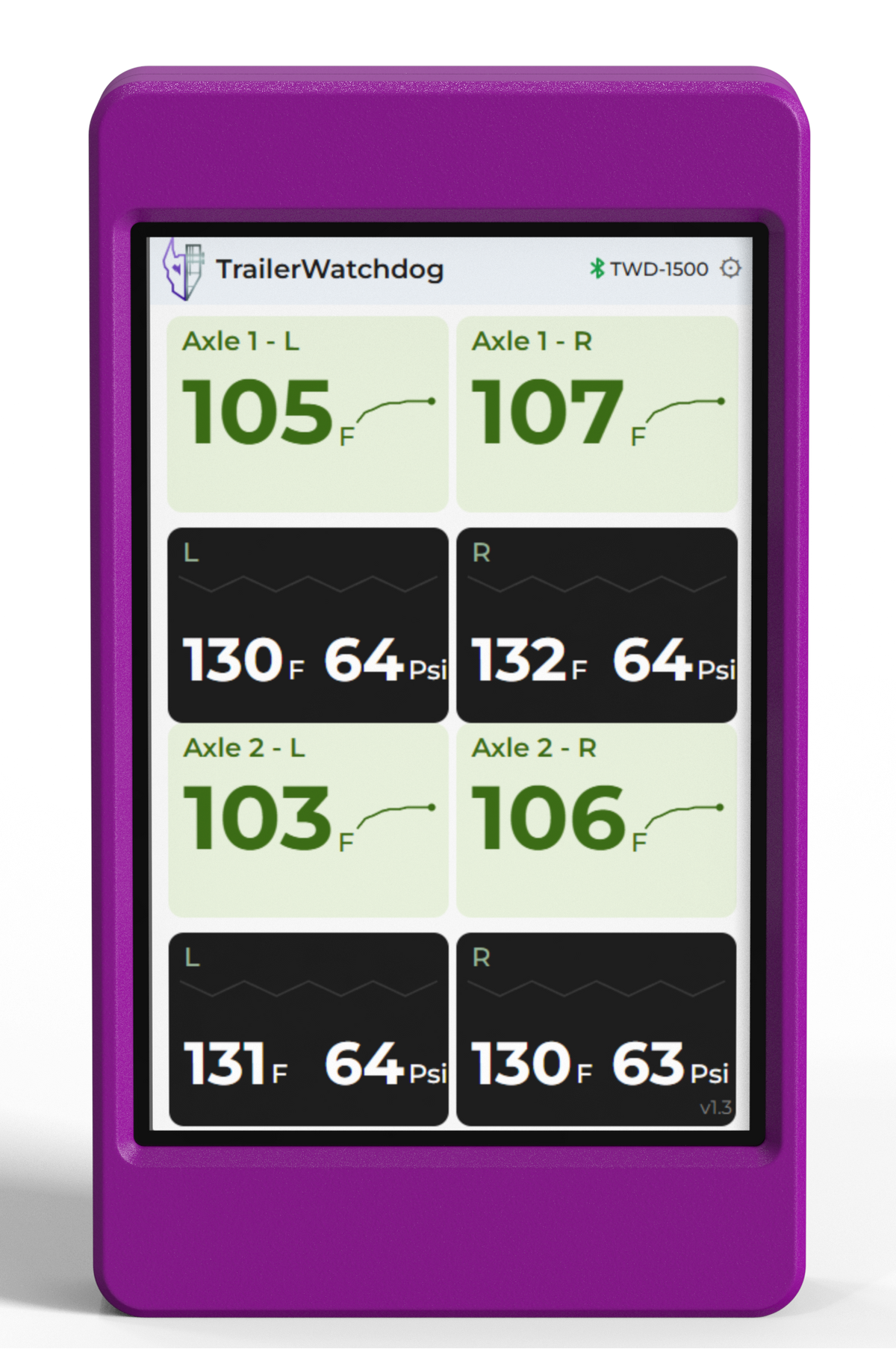 TWD-1500 — Smart Trailer Monitoring System