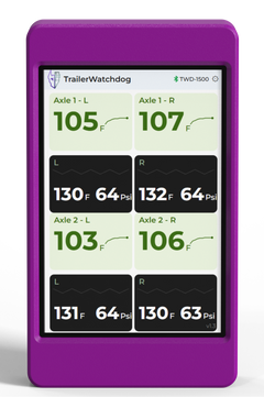 TWD-1500 — Smart Trailer Monitoring System