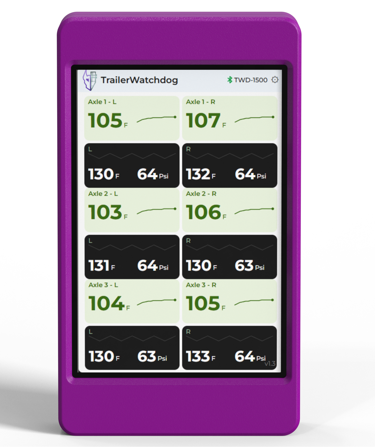 TWD-1500 — Smart Trailer Monitoring System