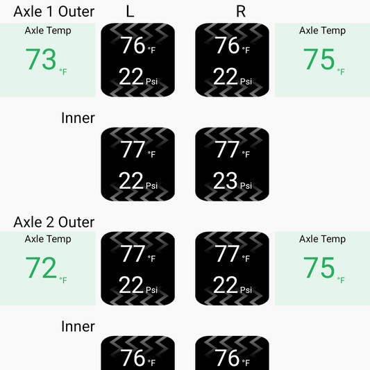 TWD-1500 Commercial and Fleet Trailer Monitoring System for Dually and Multi-Axle Trailers
